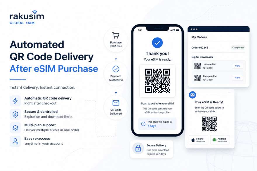 Automated QR Code Delivery After eSIM Purchase