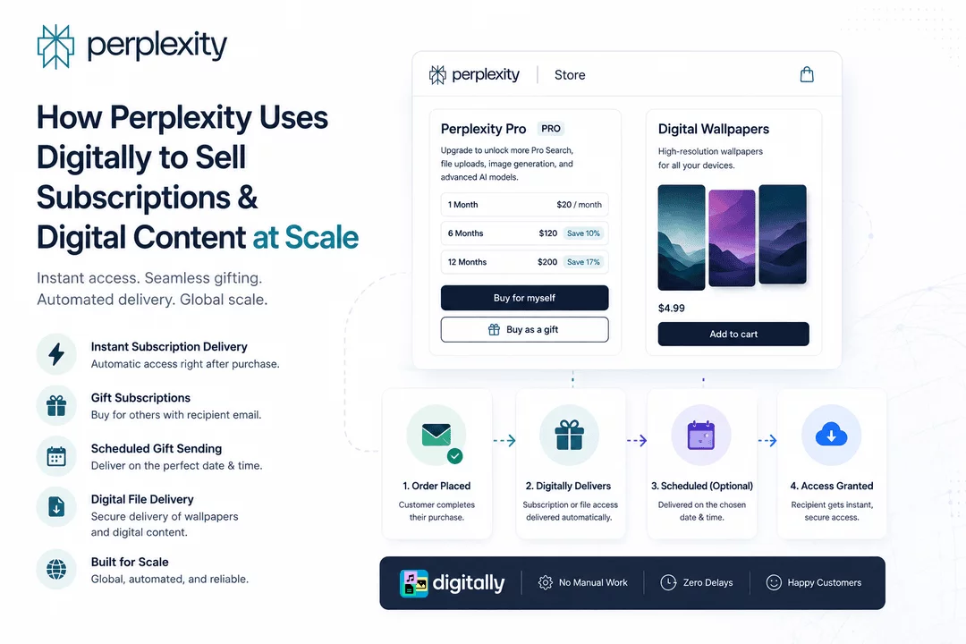 How Perplexity Uses Digitally to Sell Subscriptions & Digital Content at Scale