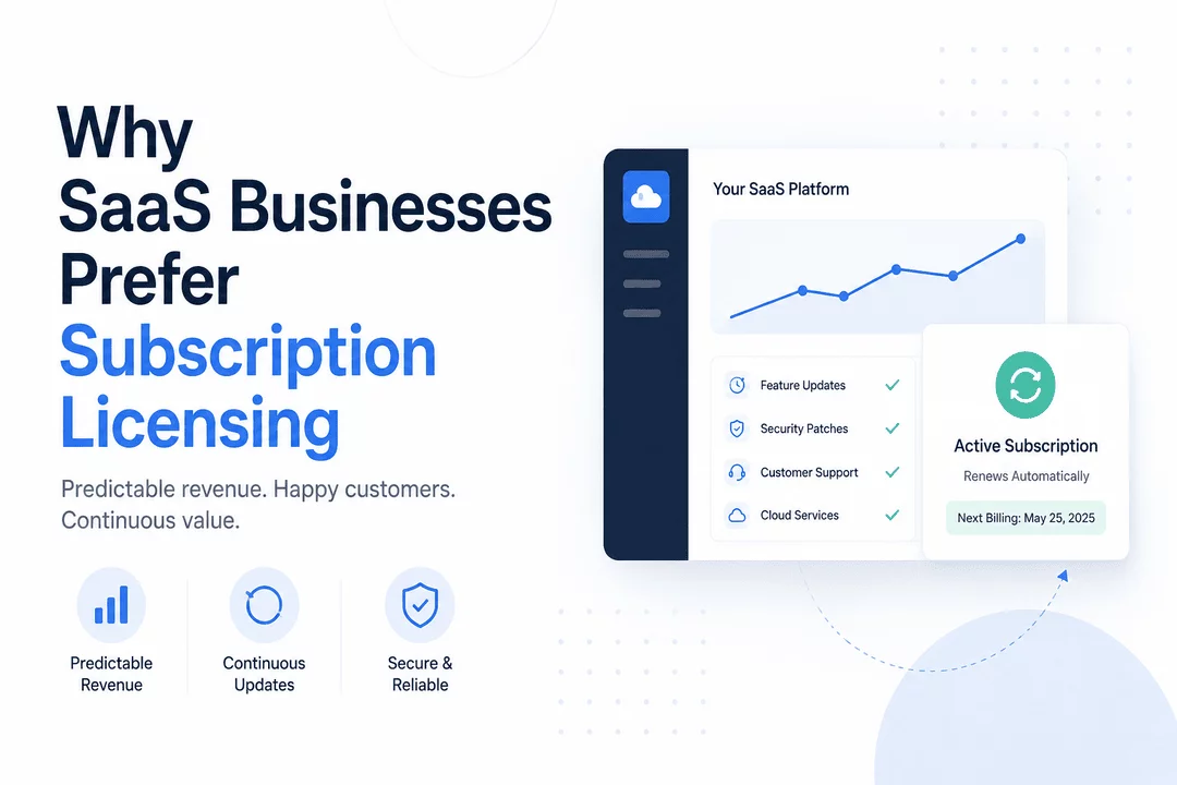 Why SaaS Businesses Prefer Subscription Licensing